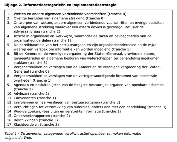 17 informatiecategorieen woo