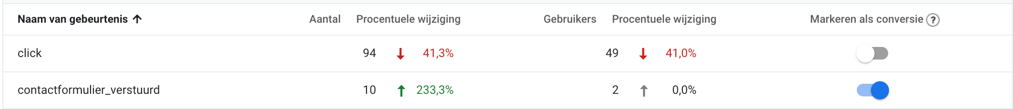 Screenshot GA4 instellingen